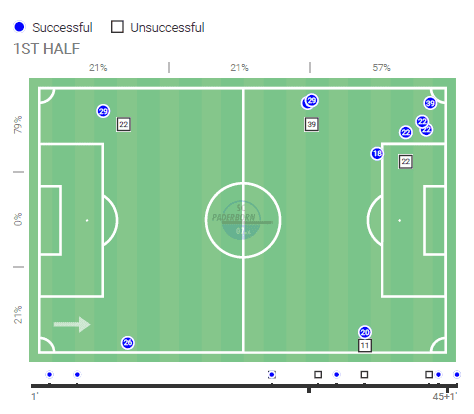 Bundesliga 2019/20: SC Paderborn vs Werder Bremen - tactical analysis tactics