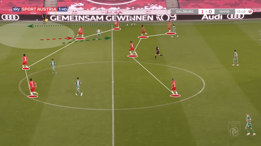 Austrian Bundesliga 2019/20: RB Salzburg vs Rapid Vienna - tactical analysis tactics