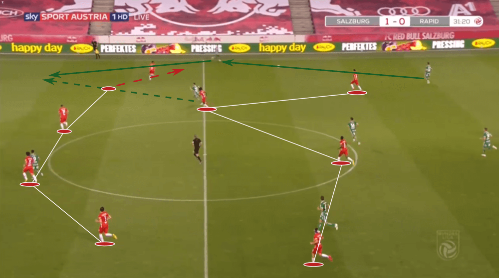 Austrian Bundesliga 2019/20: RB Salzburg vs Rapid Vienna - tactical analysis tactics