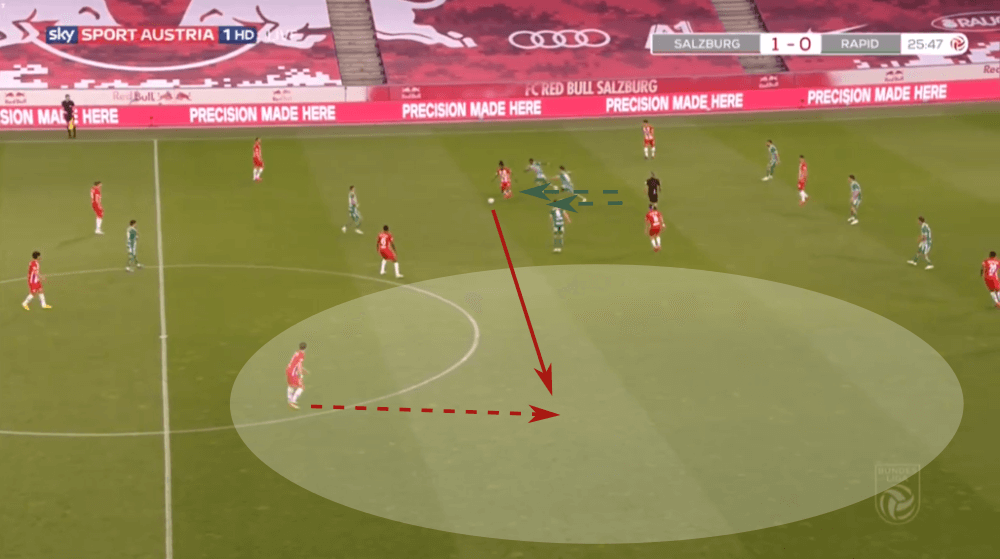 Austrian Bundesliga 2019/20: RB Salzburg vs Rapid Vienna - tactical analysis tactics