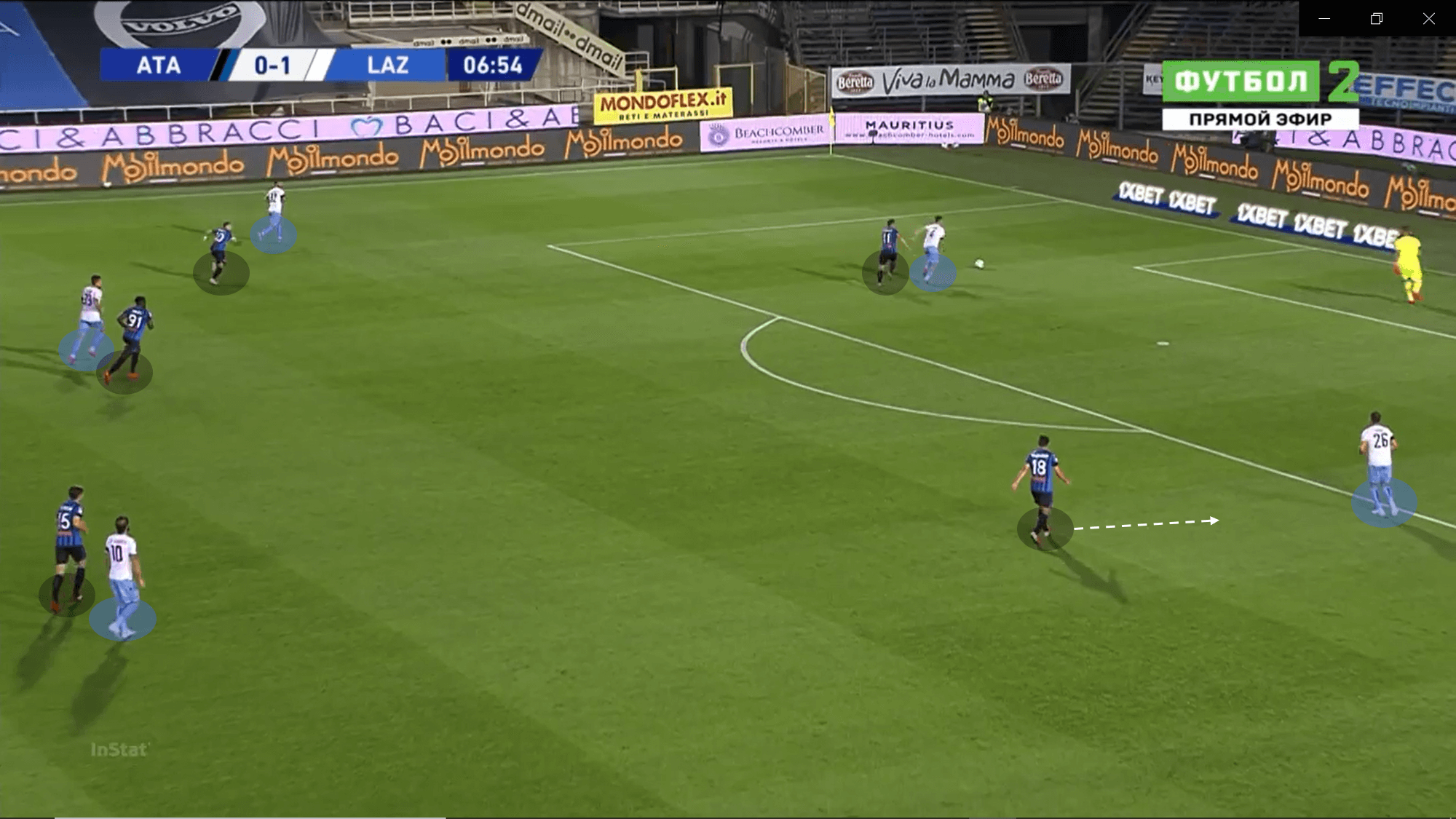 Serie A 2019/20: Atalanta vs Lazio – tactical analysis tactics