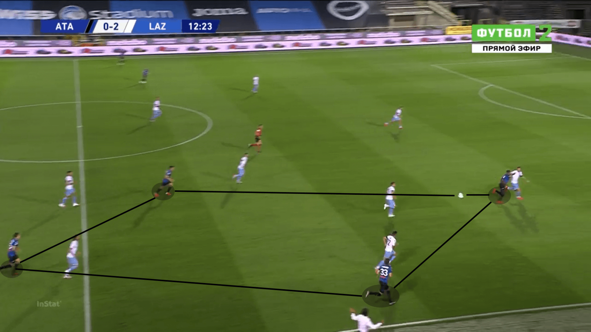 Serie A 2019/20: Atalanta vs Lazio – tactical analysis tactics