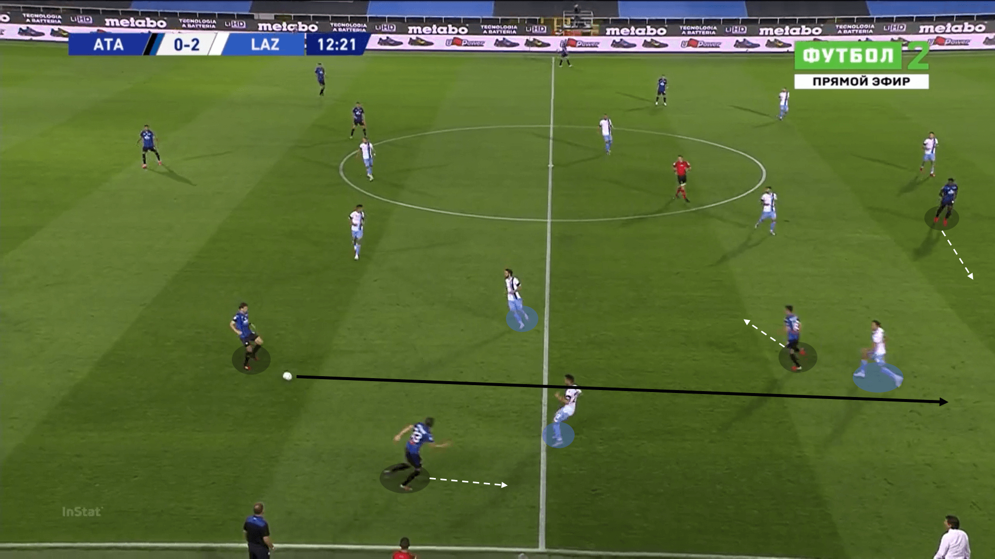 Serie A 2019/20: Atalanta vs Lazio – tactical analysis tactics