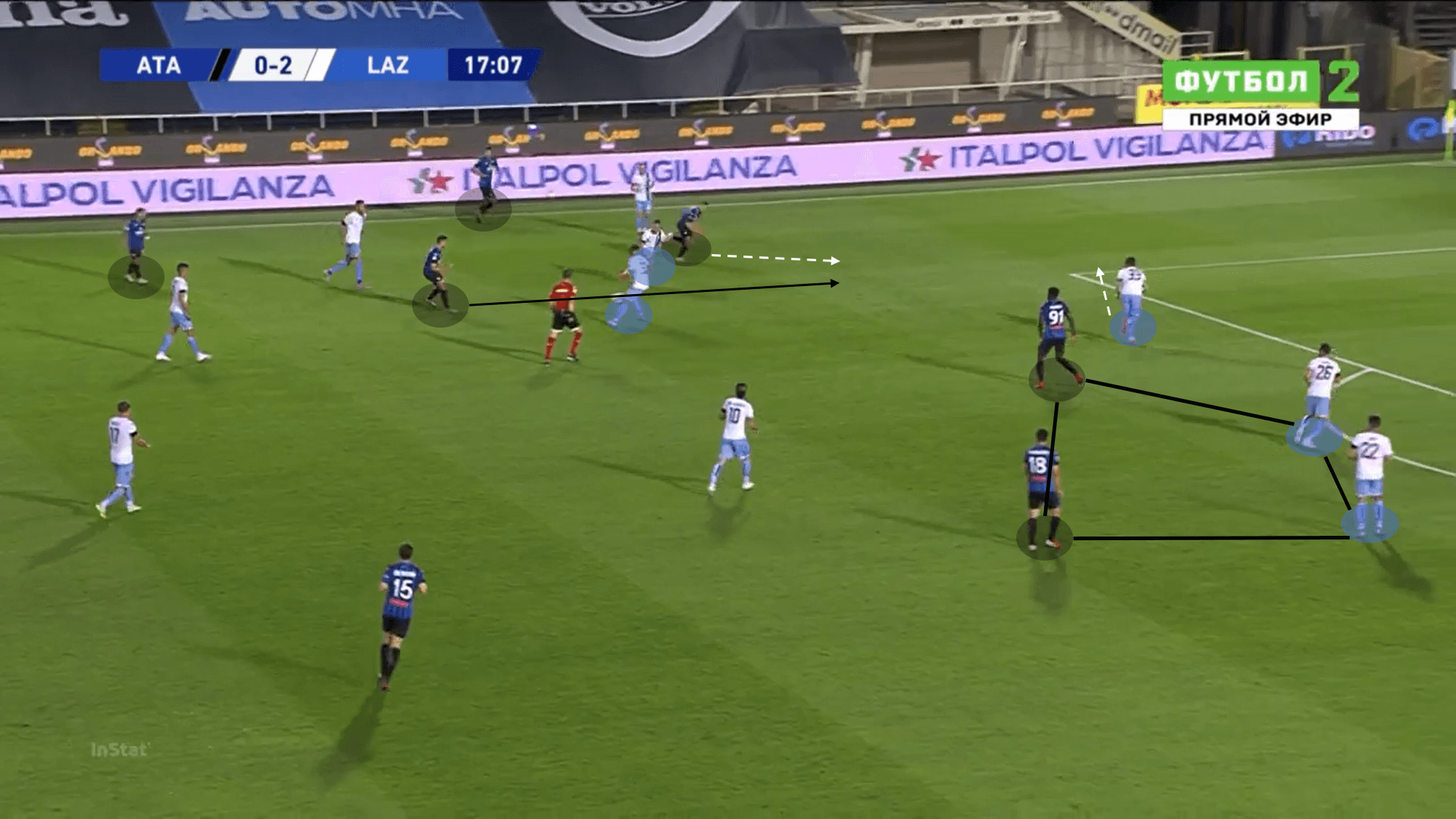 Serie A 2019/20: Atalanta vs Lazio – tactical analysis tactics