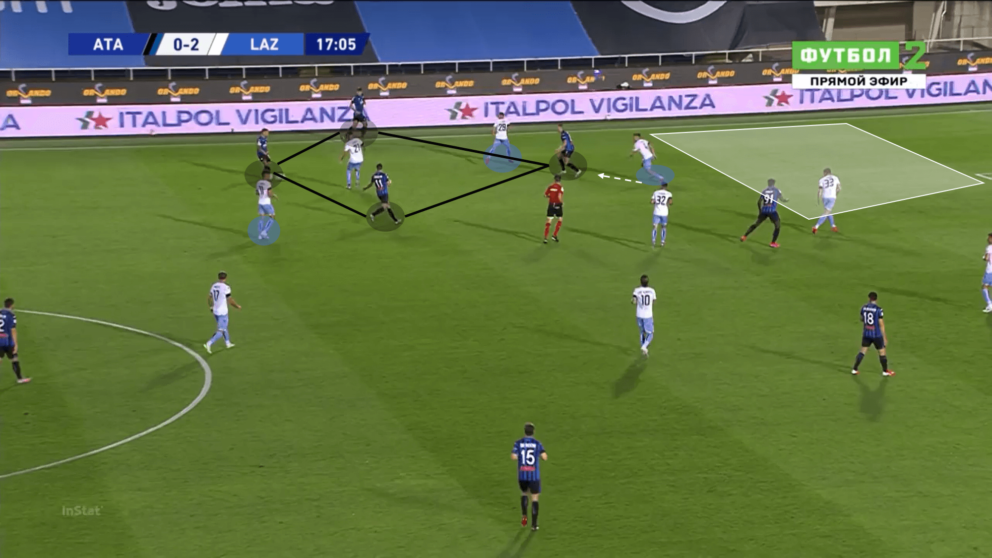 Serie A 2019/20: Atalanta vs Lazio – tactical analysis tactics