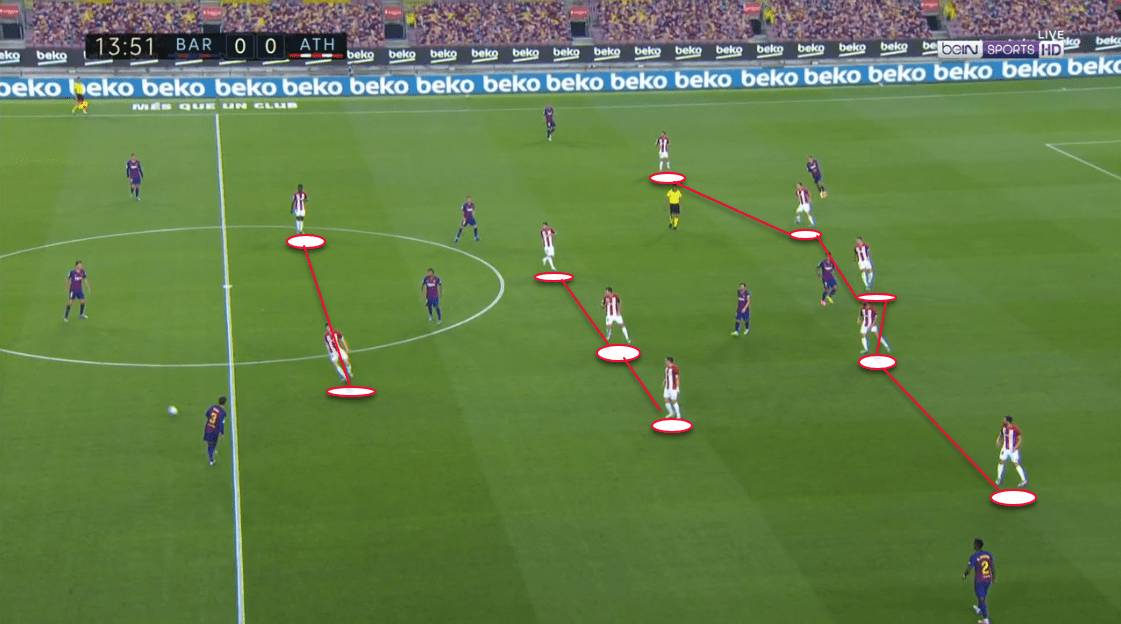 La Liga: FC Barcelona vs. Athletic Bilbao - tactical analysis tactics