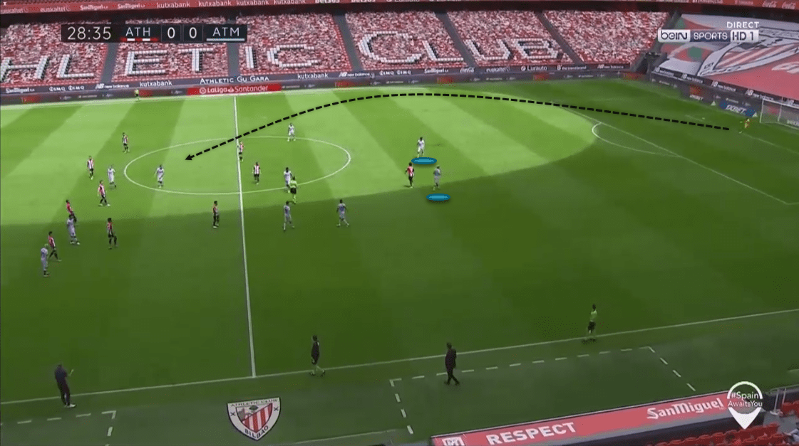 La Liga: Athletic Bilbao vs. Atlético Madrid - tactical analysis tactics