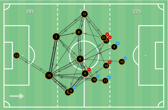 La Liga: Athletic Bilbao vs. Atlético Madrid - tactical analysis tactics