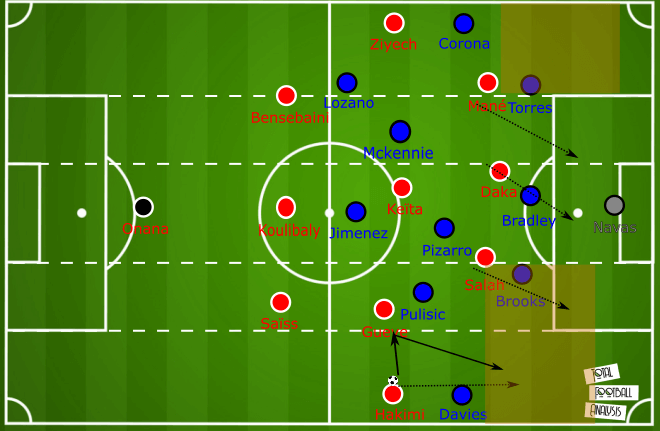 July 16, 2020: Tactic Wars solution - Connor Hindley tactical analysis tactics