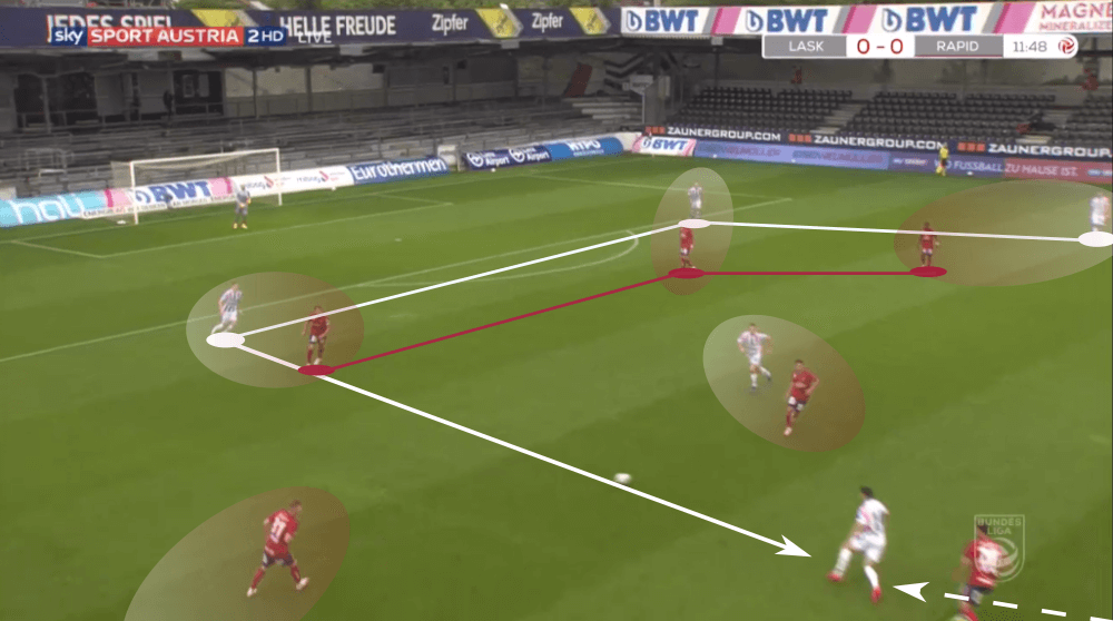 Austrian Bundesliga 2019/20: LASK Linz vs Rapid Vienna - tactical analysis tactics