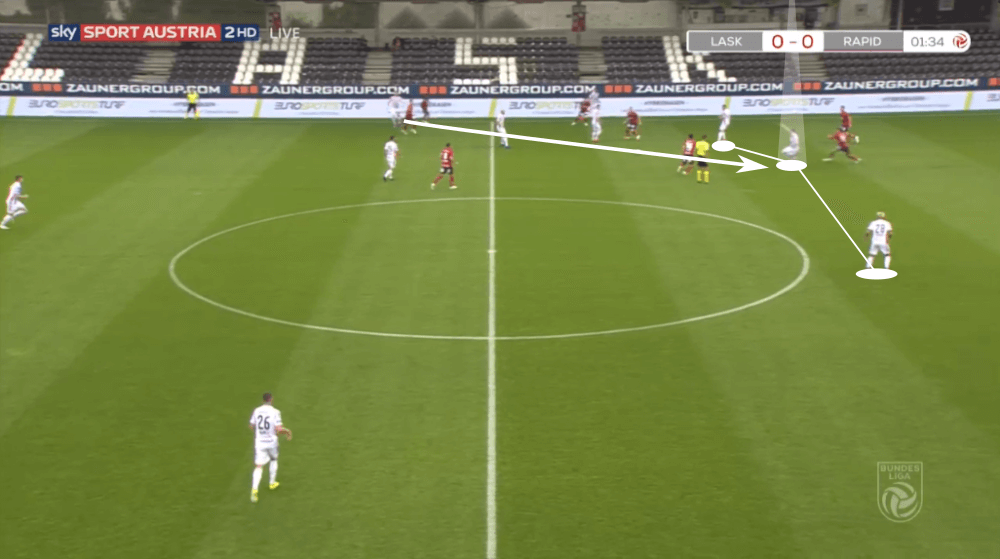 Austrian Bundesliga 2019/20: LASK Linz vs Rapid Vienna - tactical analysis tactics