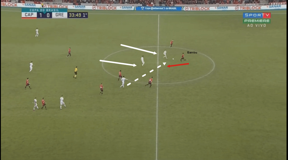 Robson Bambu at Nice 2019/20 - scout report - tactical analysis - tactics