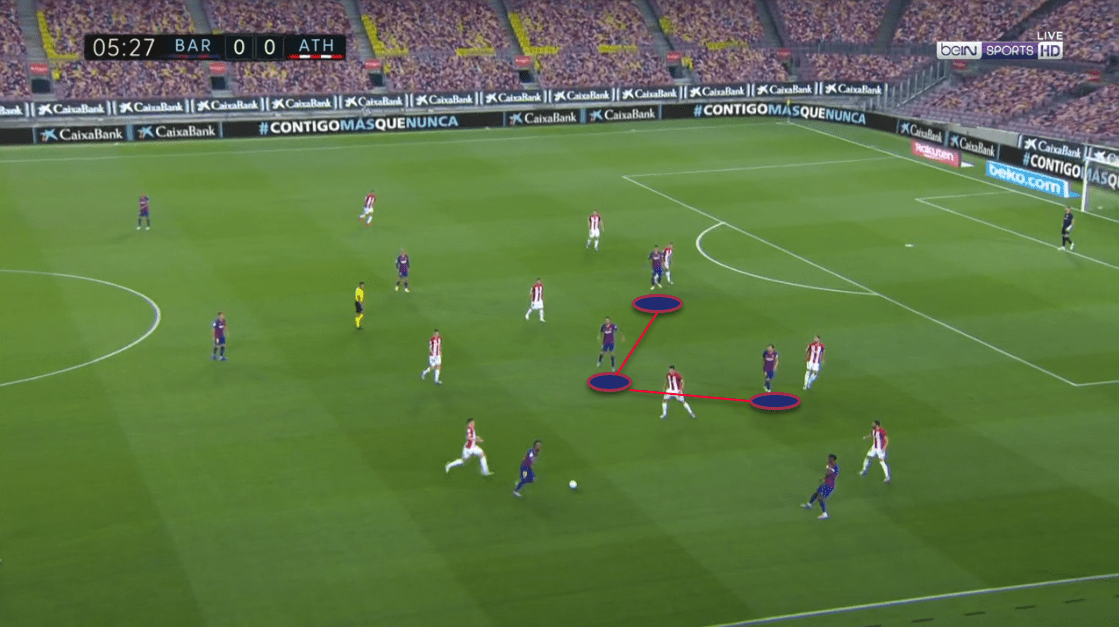 La Liga: FC Barcelona vs. Athletic Bilbao - tactical analysis tactics