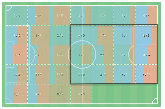 La Liga 2019/20: Celta Vigo vs. Barcelona - tactical analysis tactics