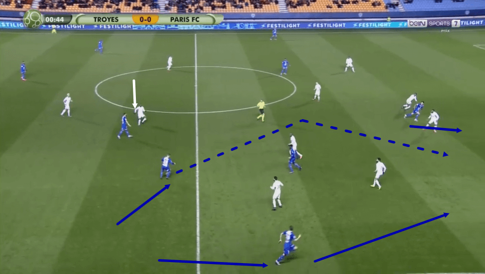 Laurent Batlles at ES Troyes AC 2019/20 - tactical analysis tactics