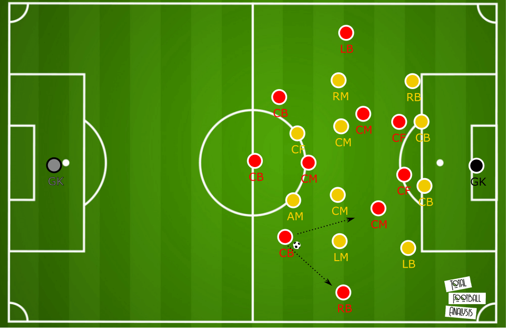 Marcelo Gallardo at River Plate 2019/20 - tactical analysis tactics