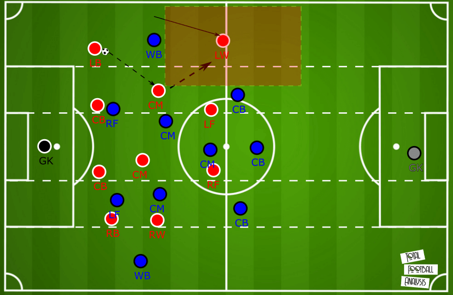 Frauen Bundesliga 2019/20: Bayern Munich vs Hoffenheim - tactical analysis tactics