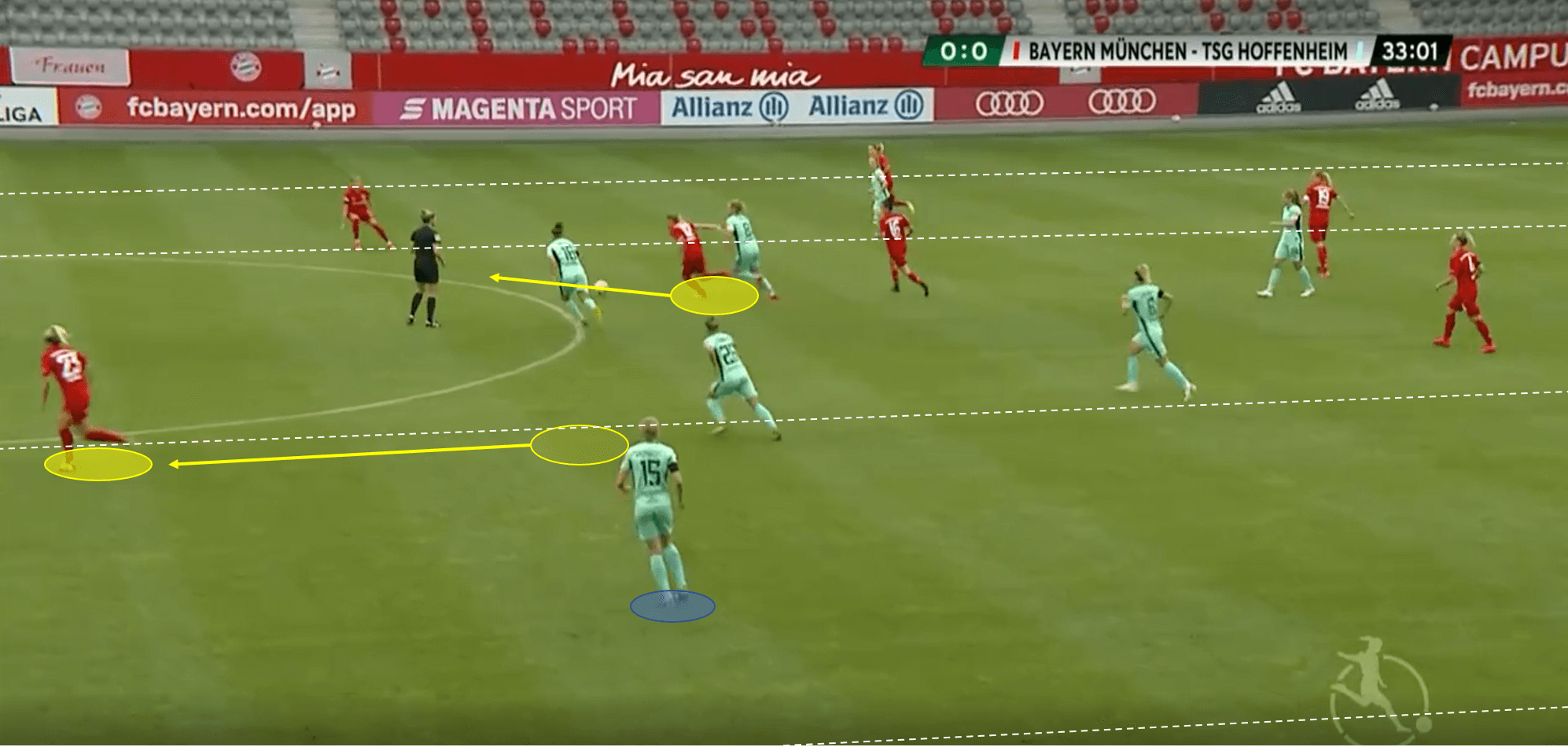 Frauen Bundesliga 2019/20: Bayern Munich vs Hoffenheim - tactical analysis tactics