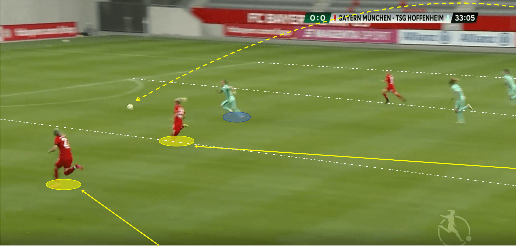 Frauen Bundesliga 2019/20: Bayern Munich vs Hoffenheim - tactical analysis tactics