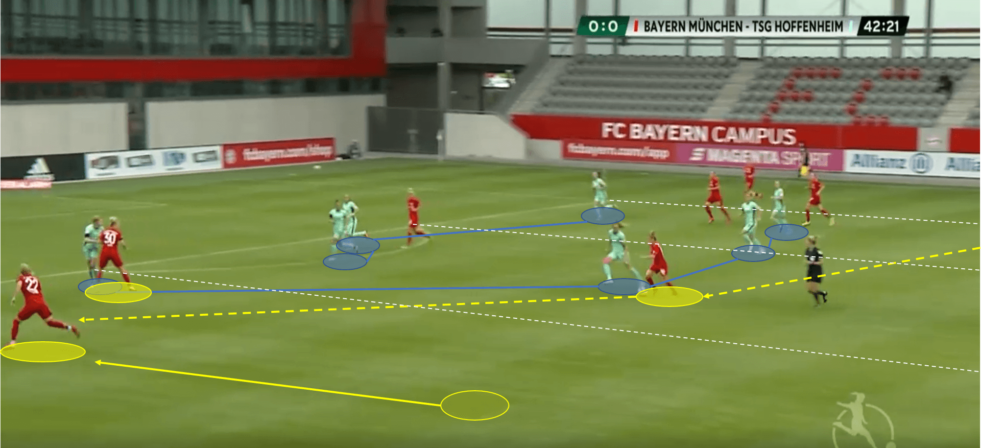 Frauen Bundesliga 2019/20: Bayern Munich vs Hoffenheim - tactical analysis tactics