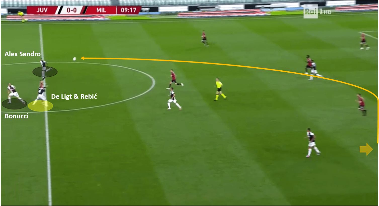 Coppa Italia 2019/20: Juventus vs Milan – tactical analysis tactics