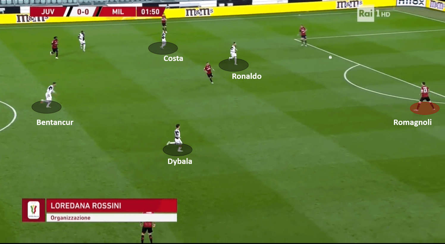 Coppa Italia 2019/20: Juventus vs Milan – tactical analysis tactics