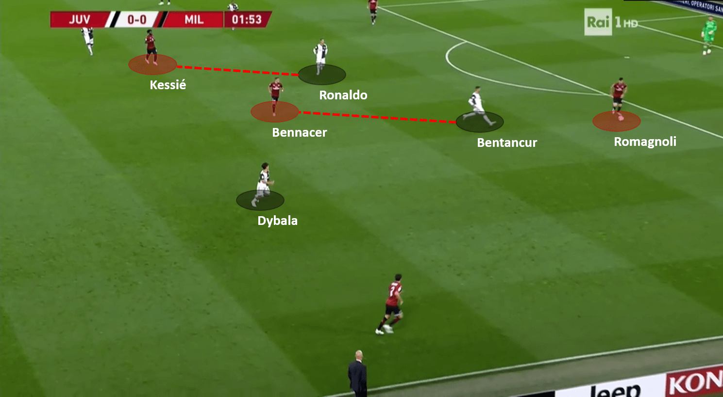 Coppa Italia 2019/20: Juventus vs Milan – tactical analysis tactics