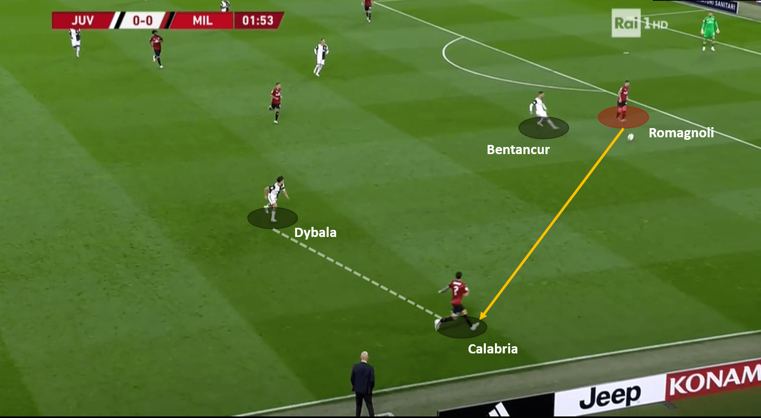 Coppa Italia 2019/20: Juventus vs Milan – tactical analysis tactics