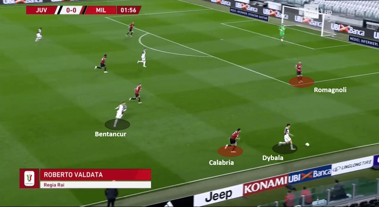 Coppa Italia 2019/20: Juventus vs Milan – tactical analysis tactics