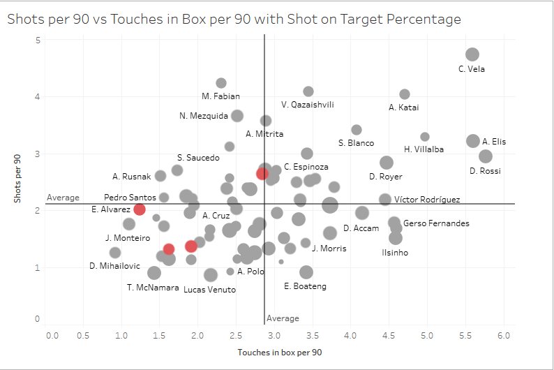 Major League Soccer 2019: Best Under 25 Attacking Midfielders - data analysis statistics