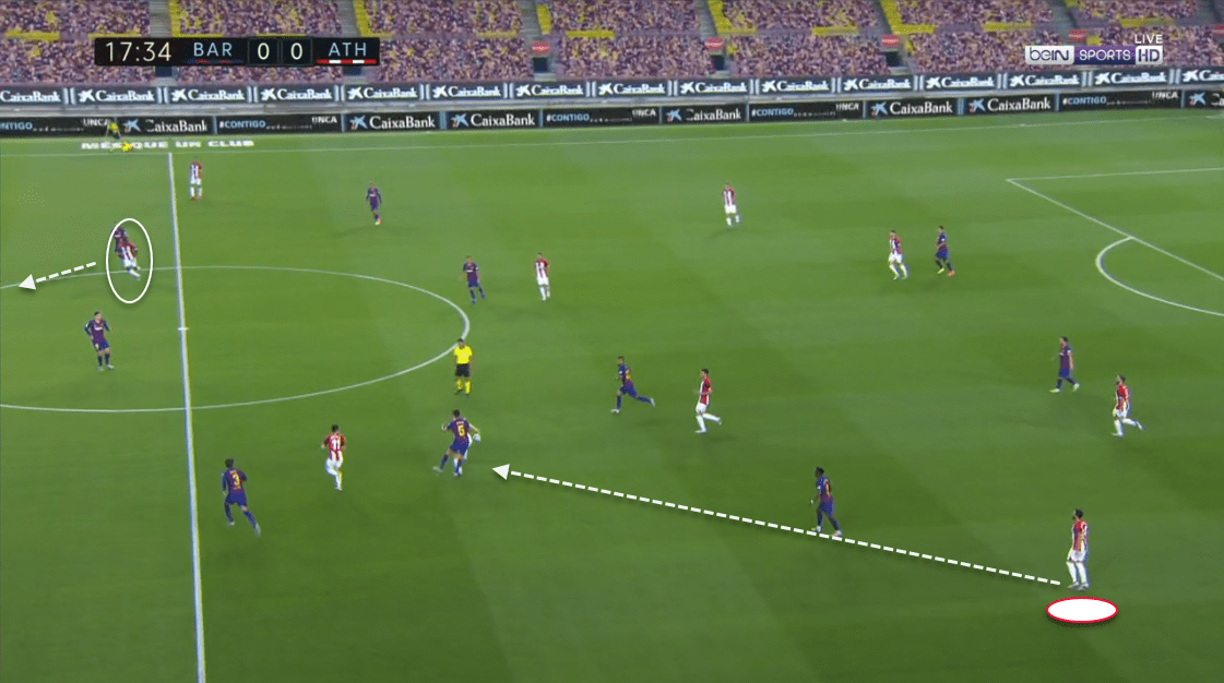 La Liga: FC Barcelona vs. Athletic Bilbao - tactical analysis tactics