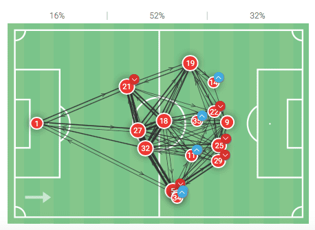 Hansi Flick at Bayern Munich 2019/20 - tactical analysis tactics