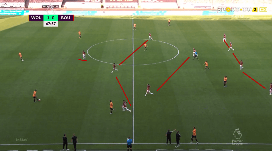 Premier League 2019/20: Wolverhampton Wanderers vs Bournemouth – tactical analysis tactics