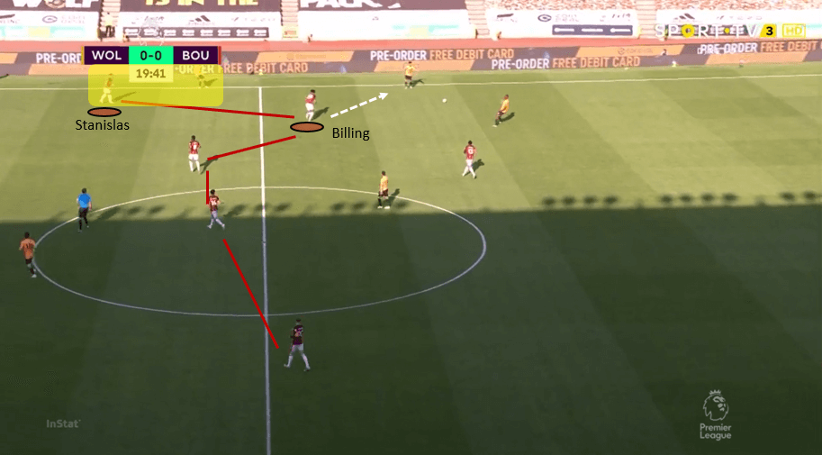 Premier League 2019/20: Wolverhampton Wanderers vs Bournemouth – tactical analysis tactics