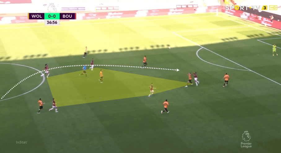 Premier League 2019/20: Wolverhampton Wanderers vs Bournemouth – tactical analysis tactics