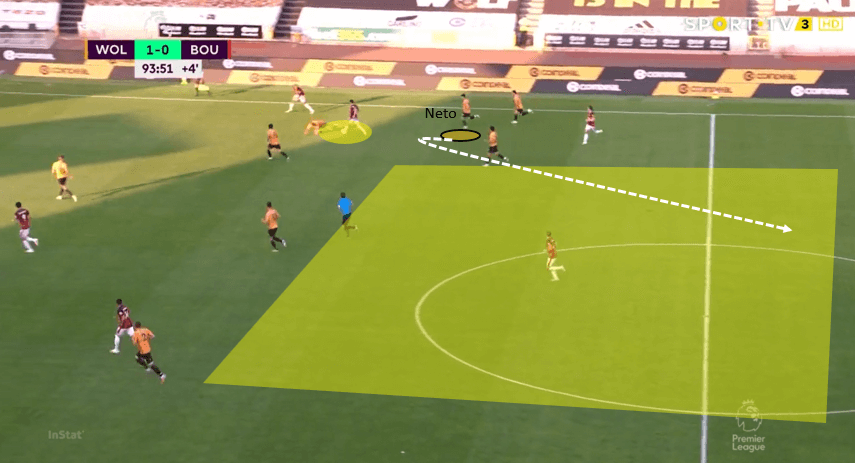 Premier League 2019/20: Wolverhampton Wanderers vs Bournemouth – tactical analysis tactics