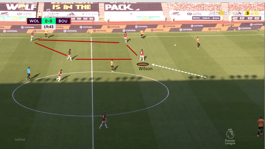 Premier League 2019/20: Wolverhampton Wanderers vs Bournemouth – tactical analysis tactics