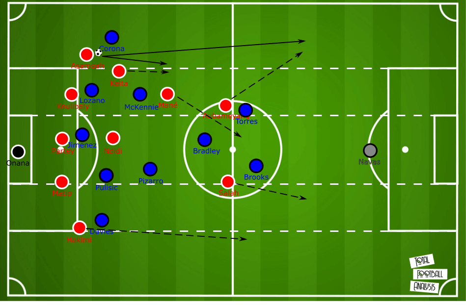 July 18, 2020 – Tactic Wars solution – Nicholas Kalakoutis – tactical analysis tactics