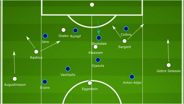 Bundesliga 2019/20: SC Paderborn vs Werder Bremen - tactical analysis tactics