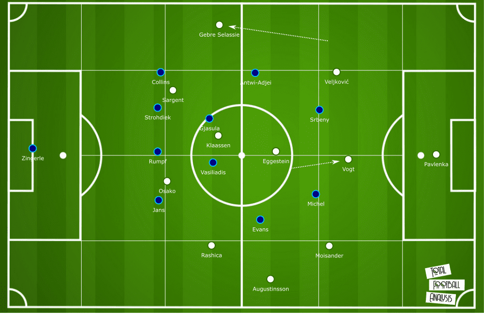 Bundesliga 2019/20: SC Paderborn vs Werder Bremen - tactical analysis tactics