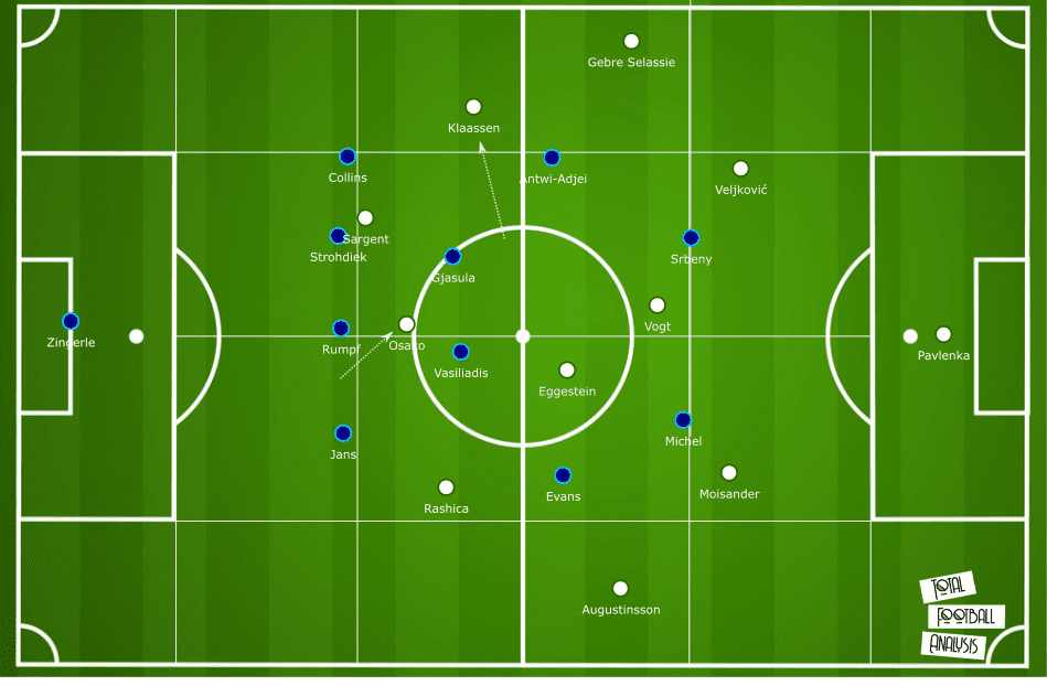 Bundesliga 2019/20: SC Paderborn vs Werder Bremen - tactical analysis tactics