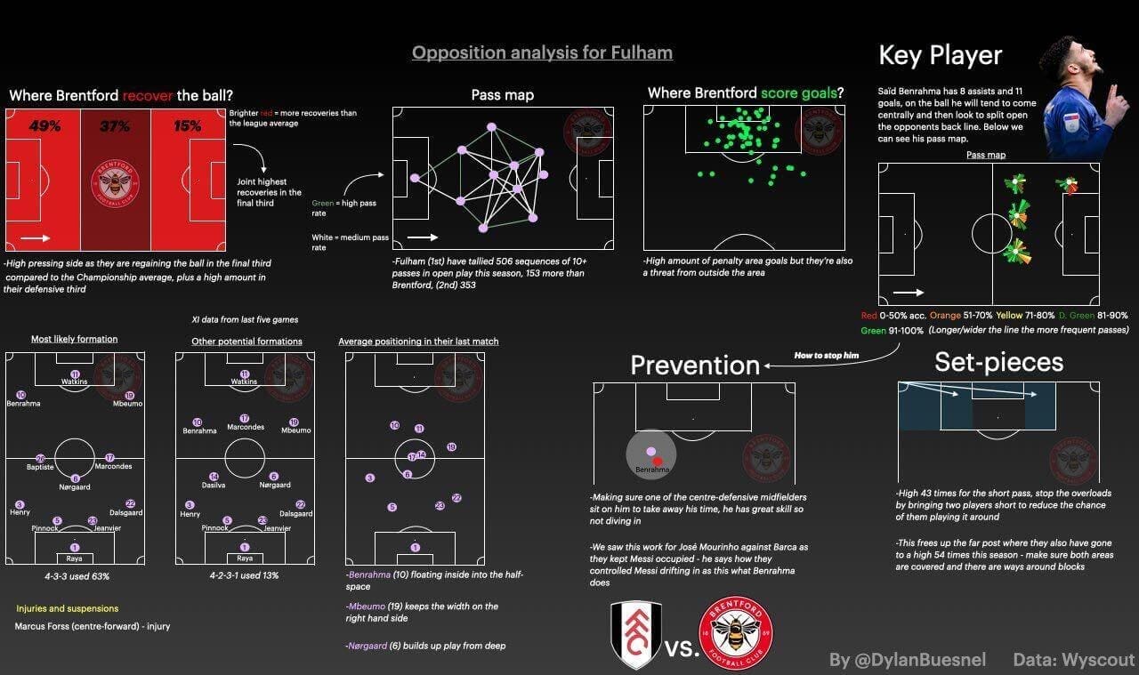 EFL Championship 2019/20 - Fulham vs Brentford - tactical analysis tactics