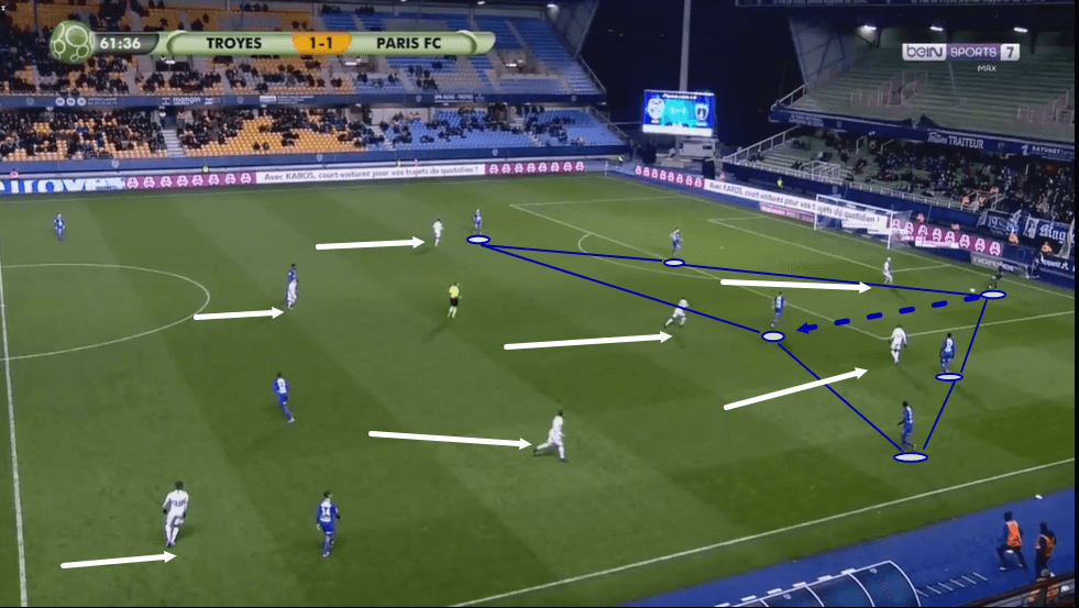 Laurent Batlles at ES Troyes AC 2019/20 - tactical analysis tactics