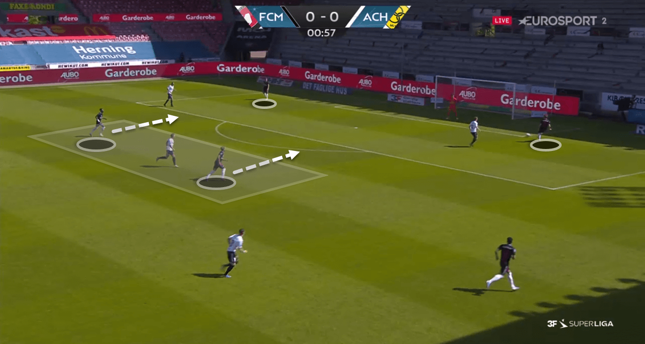 3F Superliga 2019/20: Midtjylland vs AC Horsens – tactical analysis tactics