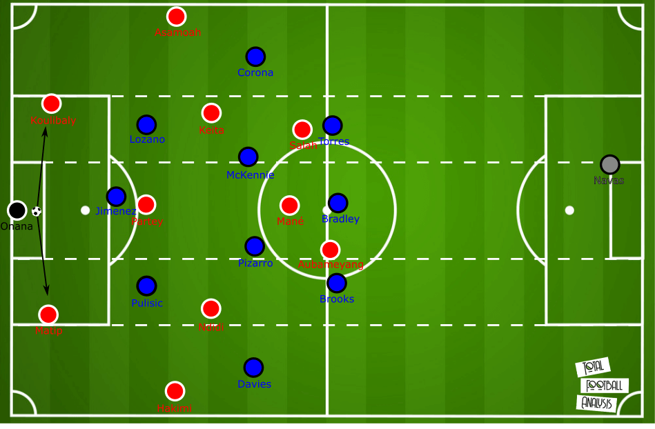 July 18, 2020 – Tactic Wars solution – Nicholas Kalakoutis – tactical analysis tactics