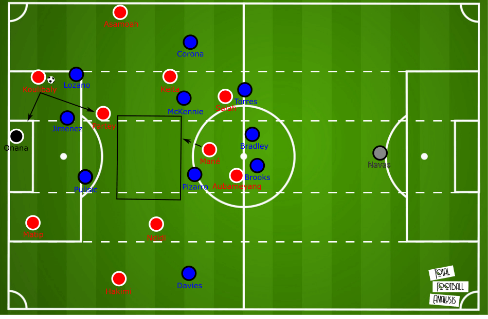 July 18, 2020 – Tactic Wars solution – Nicholas Kalakoutis – tactical analysis tactics