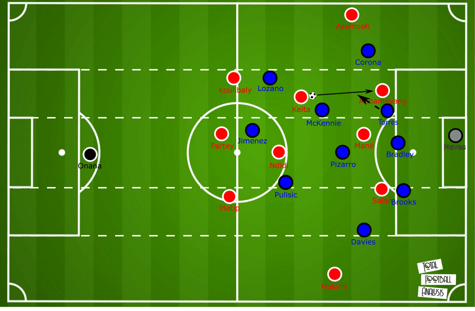 July 18, 2020 – Tactic Wars solution – Nicholas Kalakoutis – tactical analysis tactics