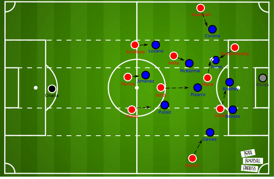 July 18, 2020 – Tactic Wars solution – Nicholas Kalakoutis – tactical analysis tactics