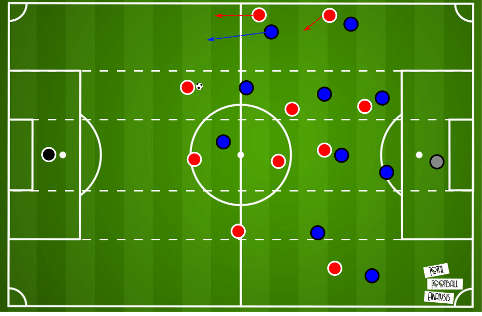 Tactical Theory: Using full-backs as decoys in transition tactical analysis tactics