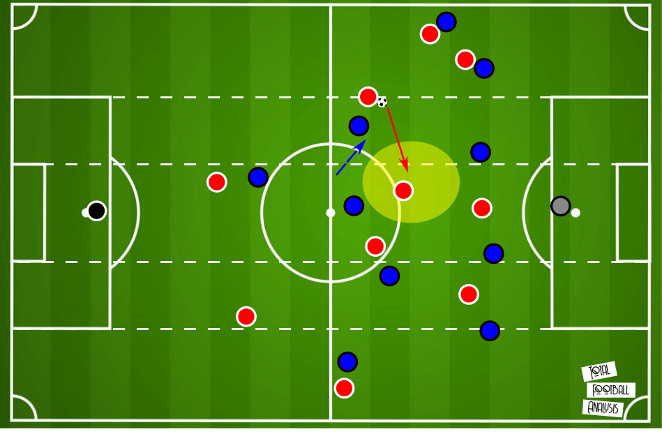 Tactical Theory: Using full-backs as decoys in transition tactical analysis tactics